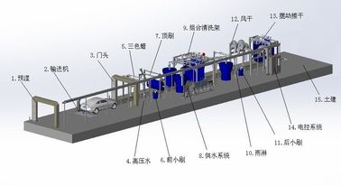 চীন Swinging arm design autobase tunnel car wash machine AB-120 সরবরাহকারী